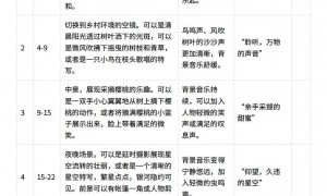 给Manus七分钟，它可以做什么