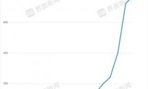 宁德时代、比亚迪“绞杀”阳光电源